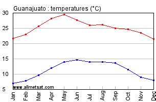 cameltoe en la calle|La Calle, Guanajuato, Mexico Monthly Weather .